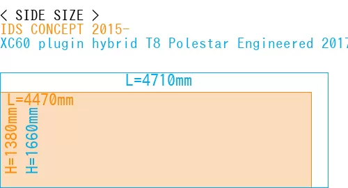 #IDS CONCEPT 2015- + XC60 plugin hybrid T8 Polestar Engineered 2017-